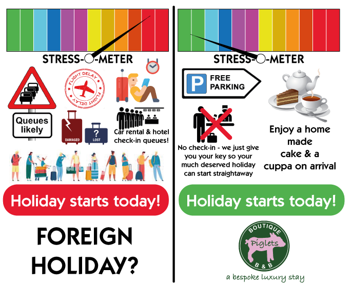 Piglets stress-o-meter showing holiday starts today