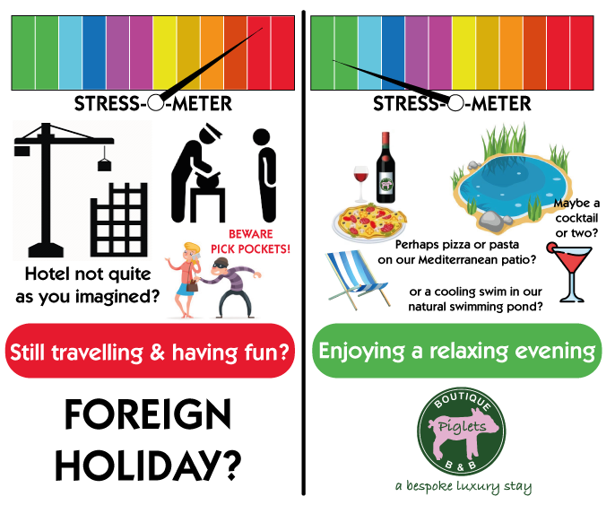 Piglets stress-o-meter showing foreign arrival versus relaxing at Piglets